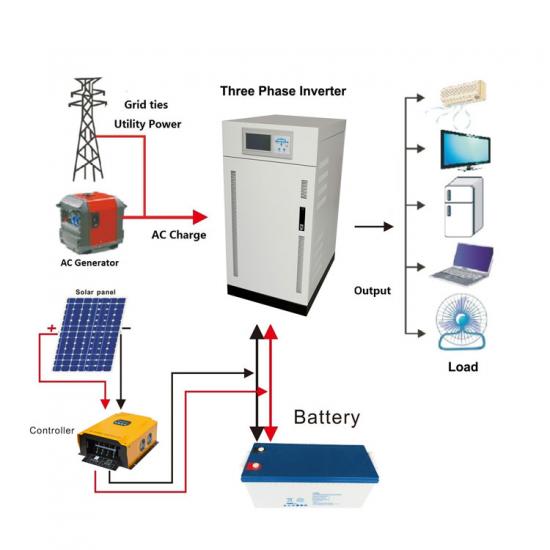 Complete Pv Power Battery Solar Off Grid System Manufacturer & Supplier 